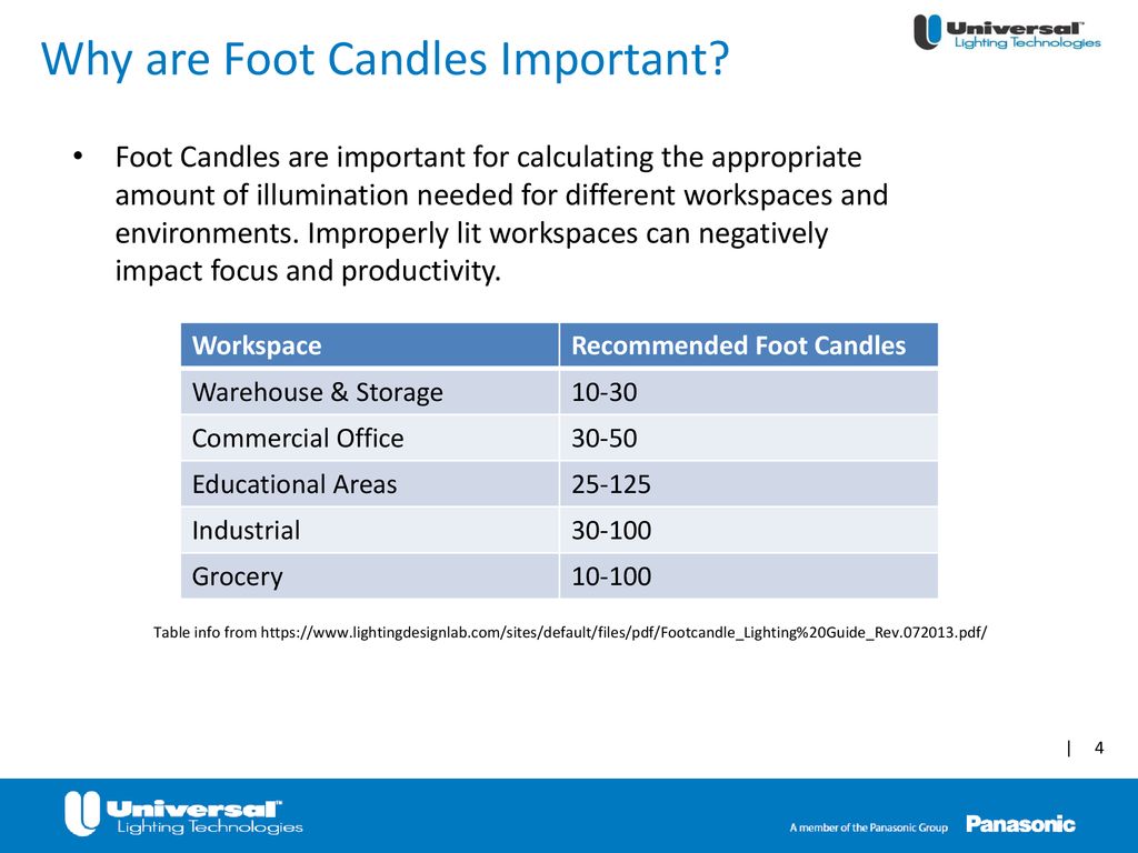 Foot Candle Overview ppt download