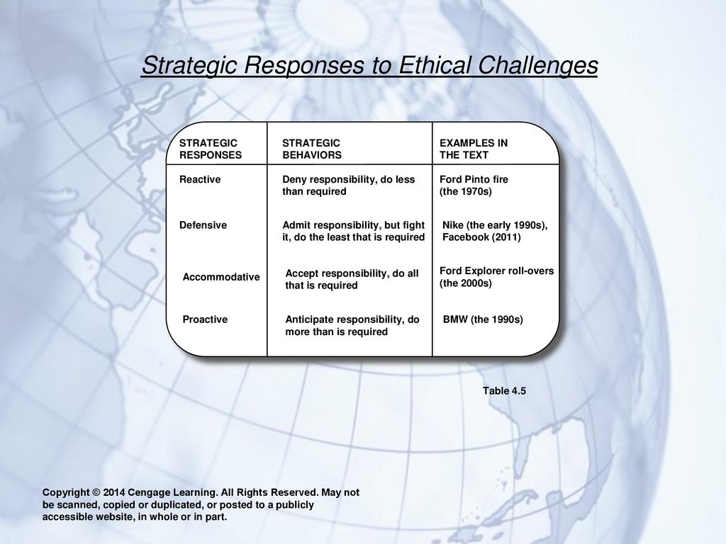 Strategic Responses to Ethical Challenges