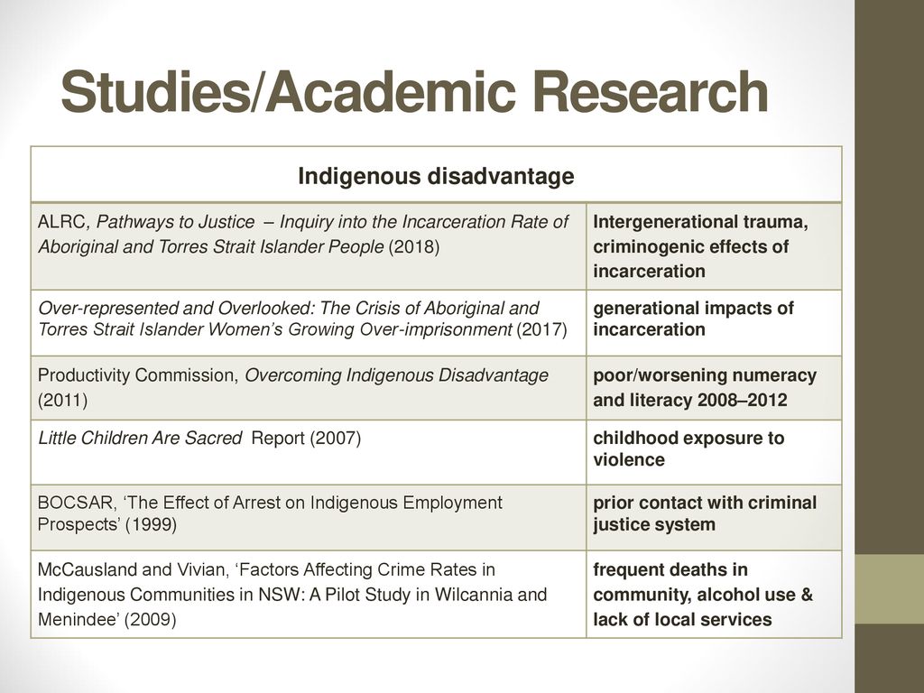 Nsw Sentencing Law A Paradigm Shift Ppt Download