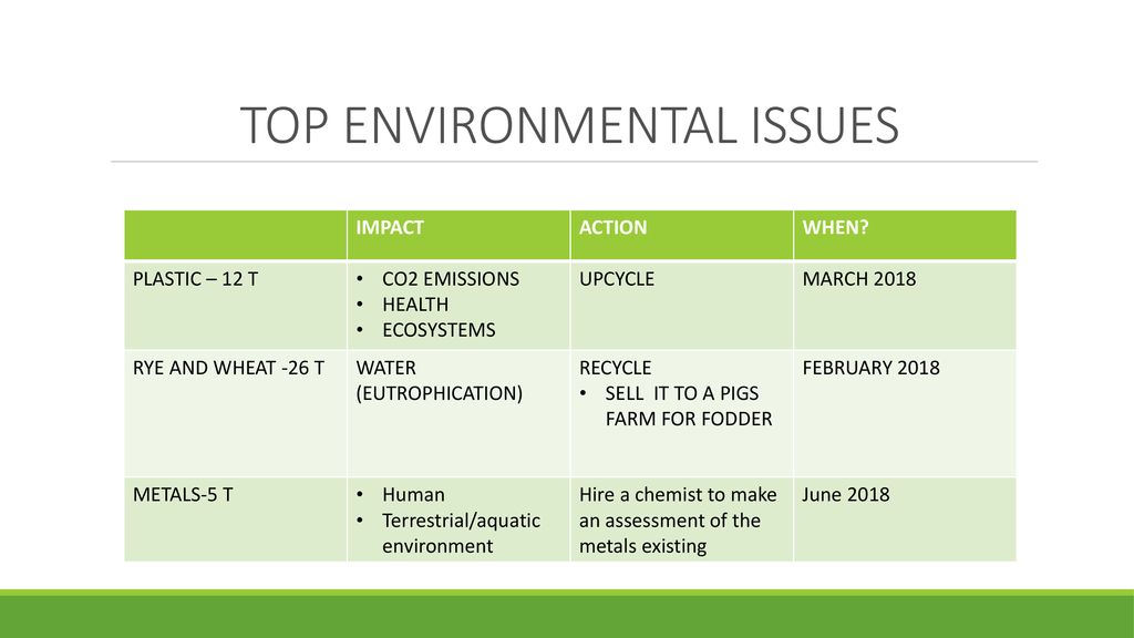 TOP ENVIRONMENTAL ISSUES