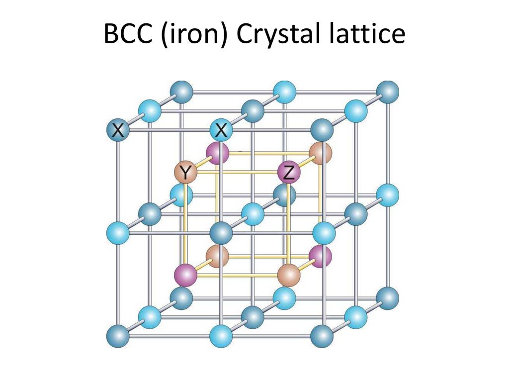 Crystal steel. BCC Lattice. Crystal Lattice examples. Open structure решетка воды. BCC structure.