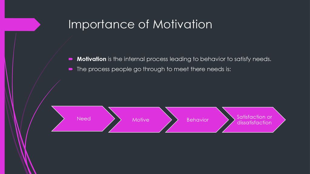 Motivating Performance - ppt download