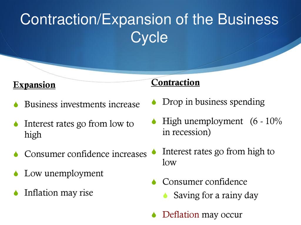 Reading The Business Cycle - Ppt Download