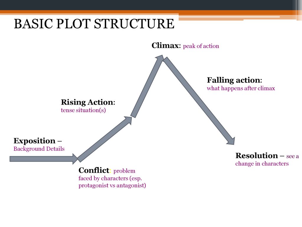 BASIC PLOT STRUCTURE Climax: peak of action