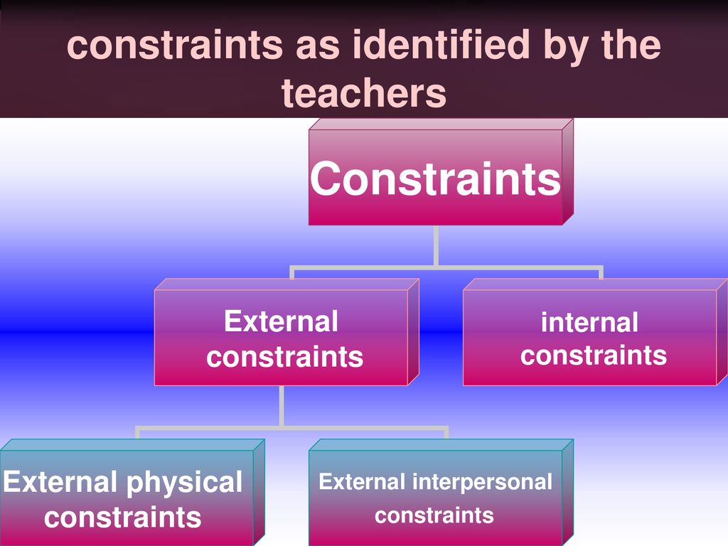 constraints as identified by the teachers