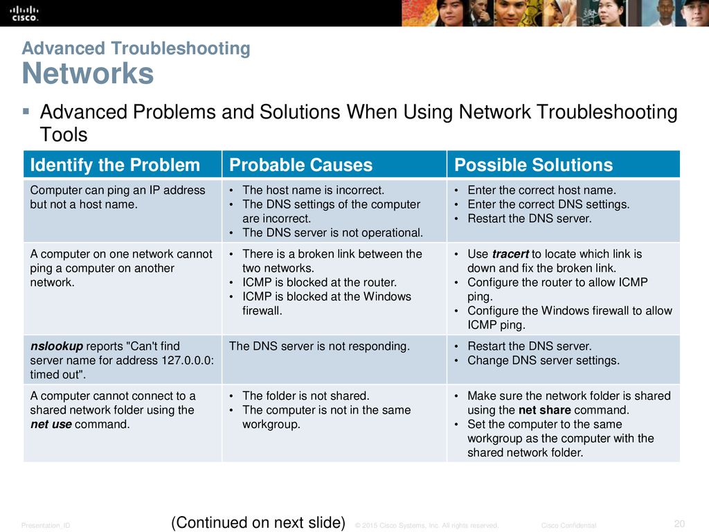 Chapter 14: Advanced Troubleshooting - ppt download