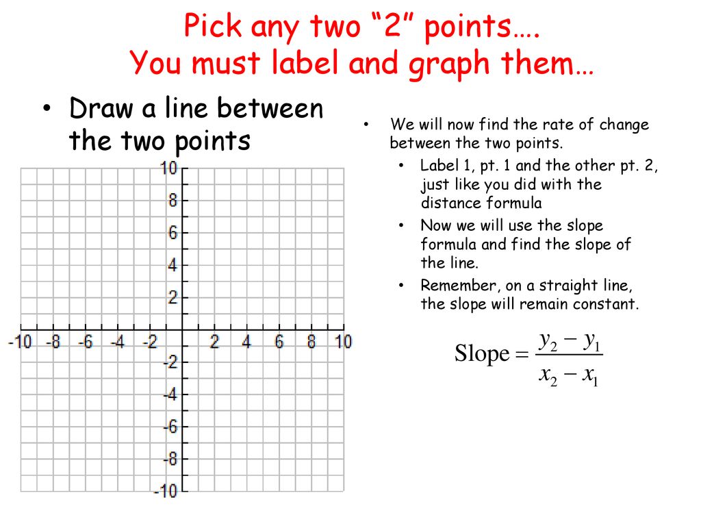 Pick any two 2 points…. You must label and graph them…