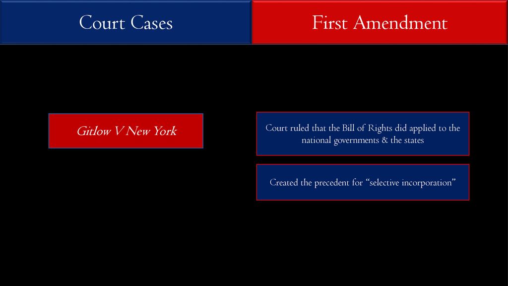 Civil Liberties Civil Rights ppt download