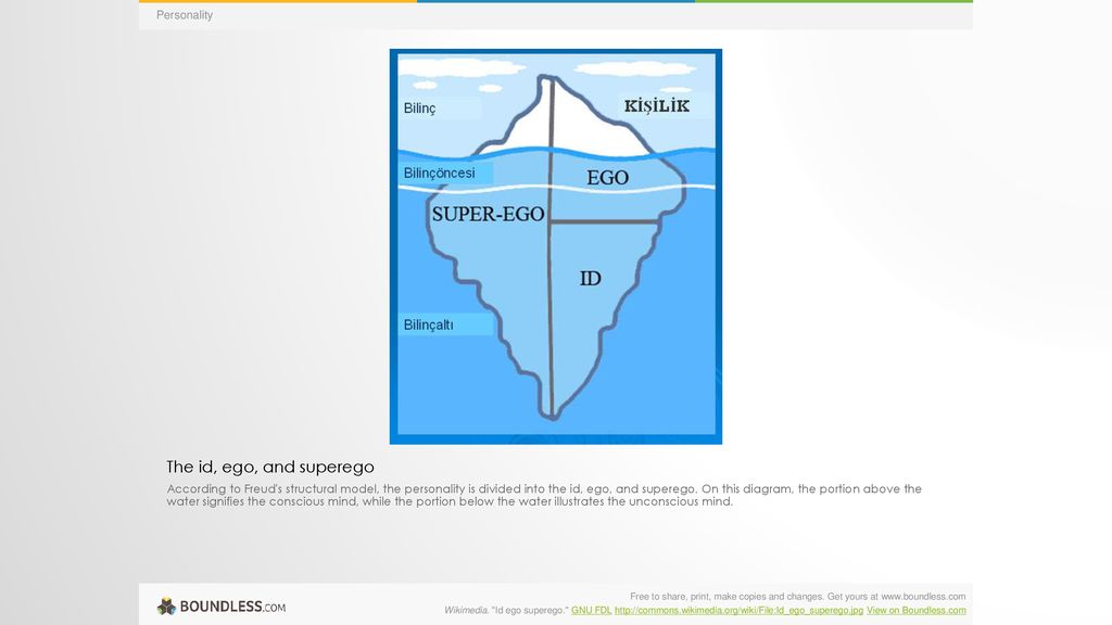 Id Ego Superego Chart