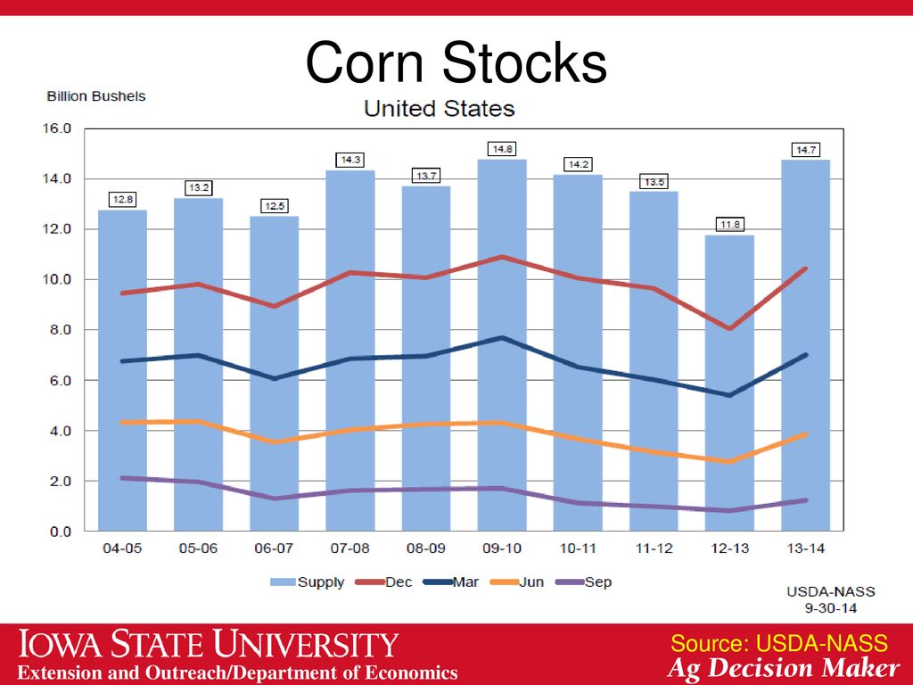 Corn Stocks Source: USDA-NASS
