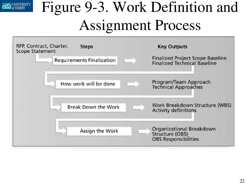 Project Human Resource Management - ppt download