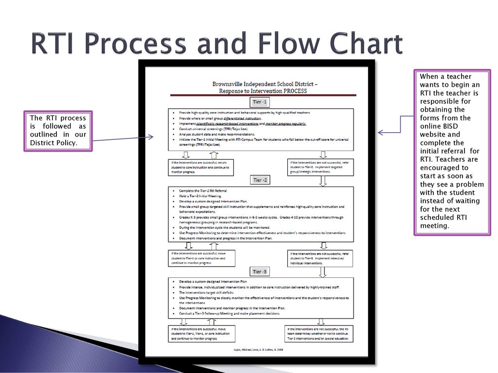 Rti Process Flow Chart Texas