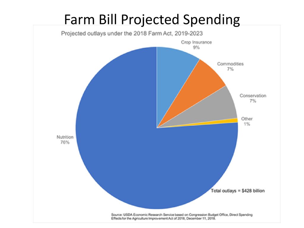 Agricultural Marketing ppt download