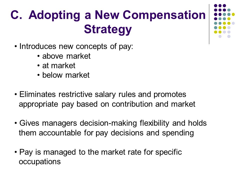 C. Adopting a New Compensation Strategy