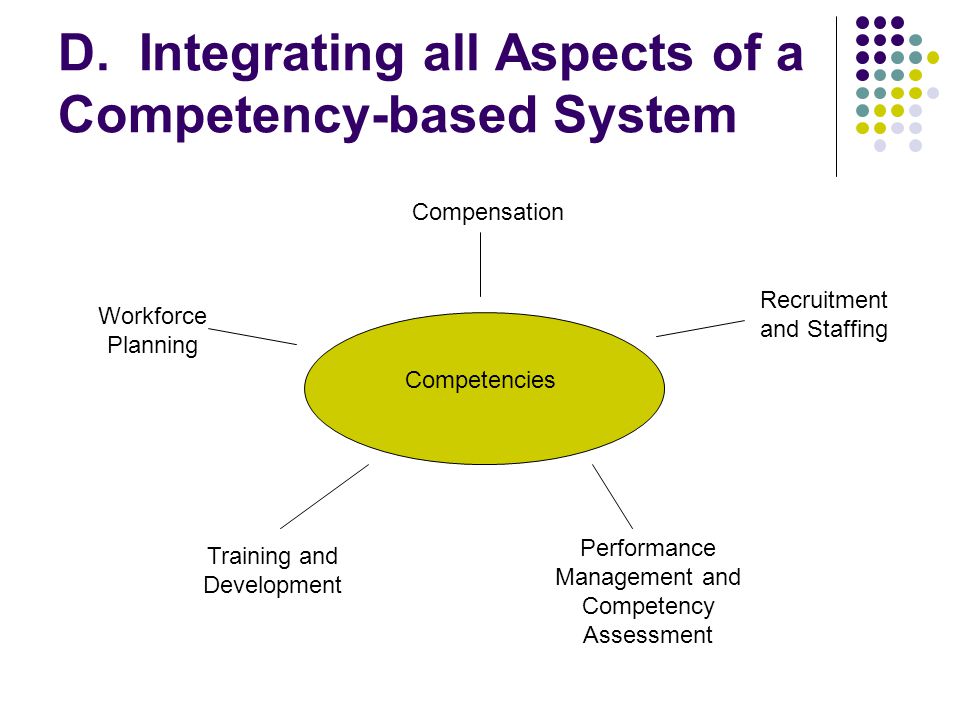 D. Integrating all Aspects of a Competency-based System