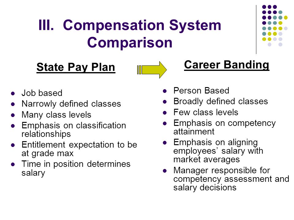 III. Compensation System Comparison