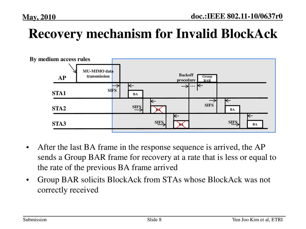 Error Recovery Scheme For Scheduled Ack - Ppt Download