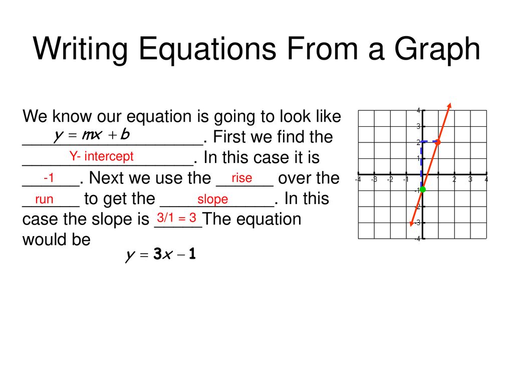Writing Equations From a Graph