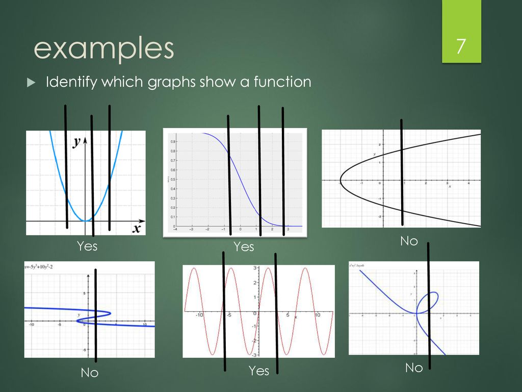 Graphs Of Non Functions