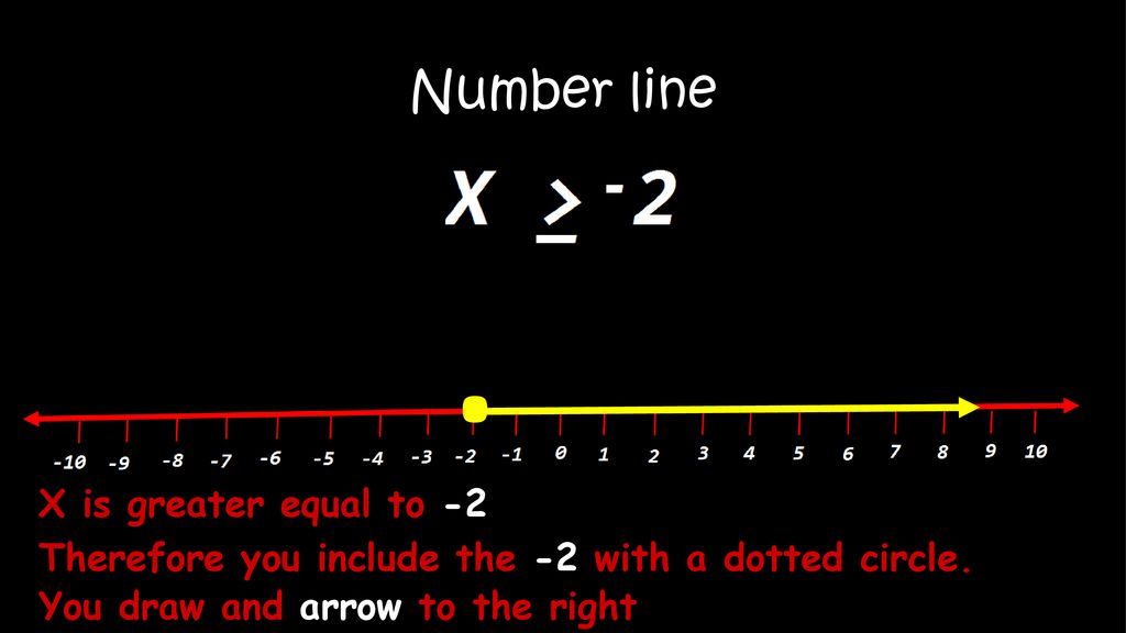 Solving Inequalities Equations - ppt download