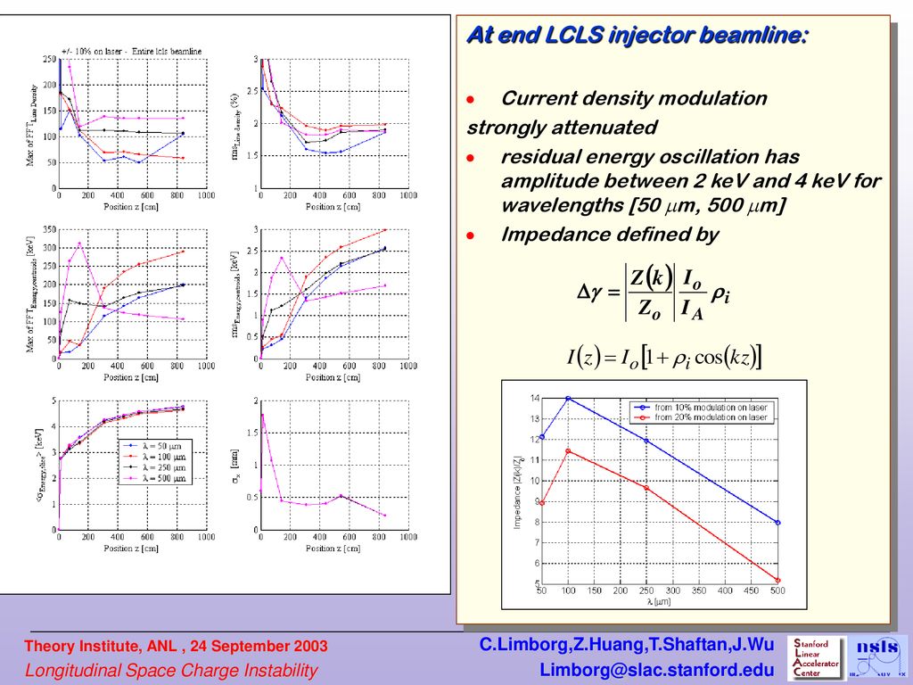 At end LCLS injector beamline: