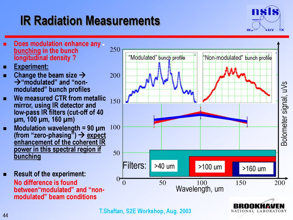IR Radiation Measurements
