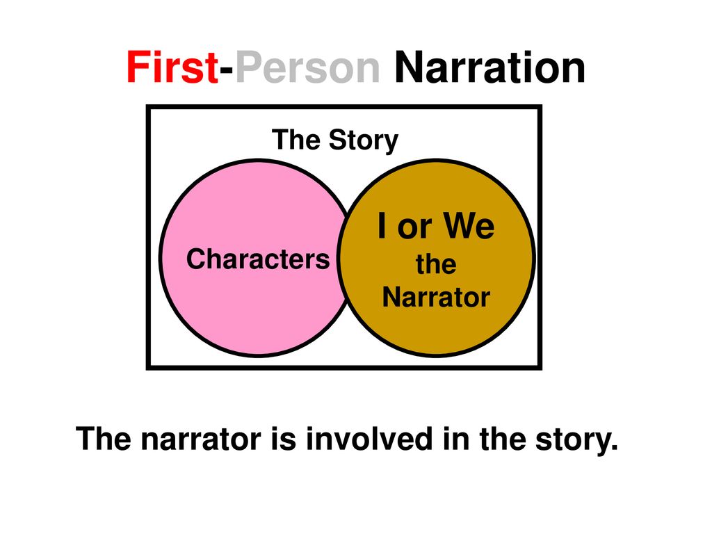 narrator-s-perspective-ppt-download