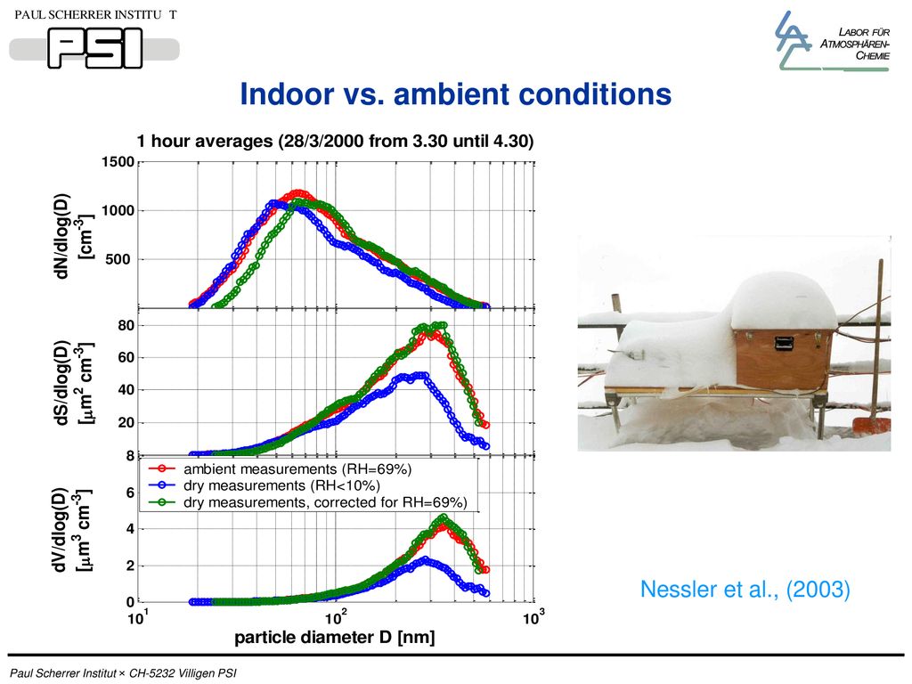 The Global Atmosphere Watch Aerosol Programme Ppt Download the-global-atmosphere-watch-aerosol-programme-ppt-download