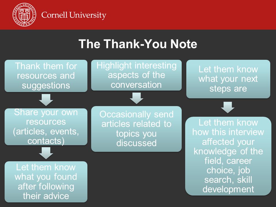 The Thank-You Note Thank them for resources and suggestions