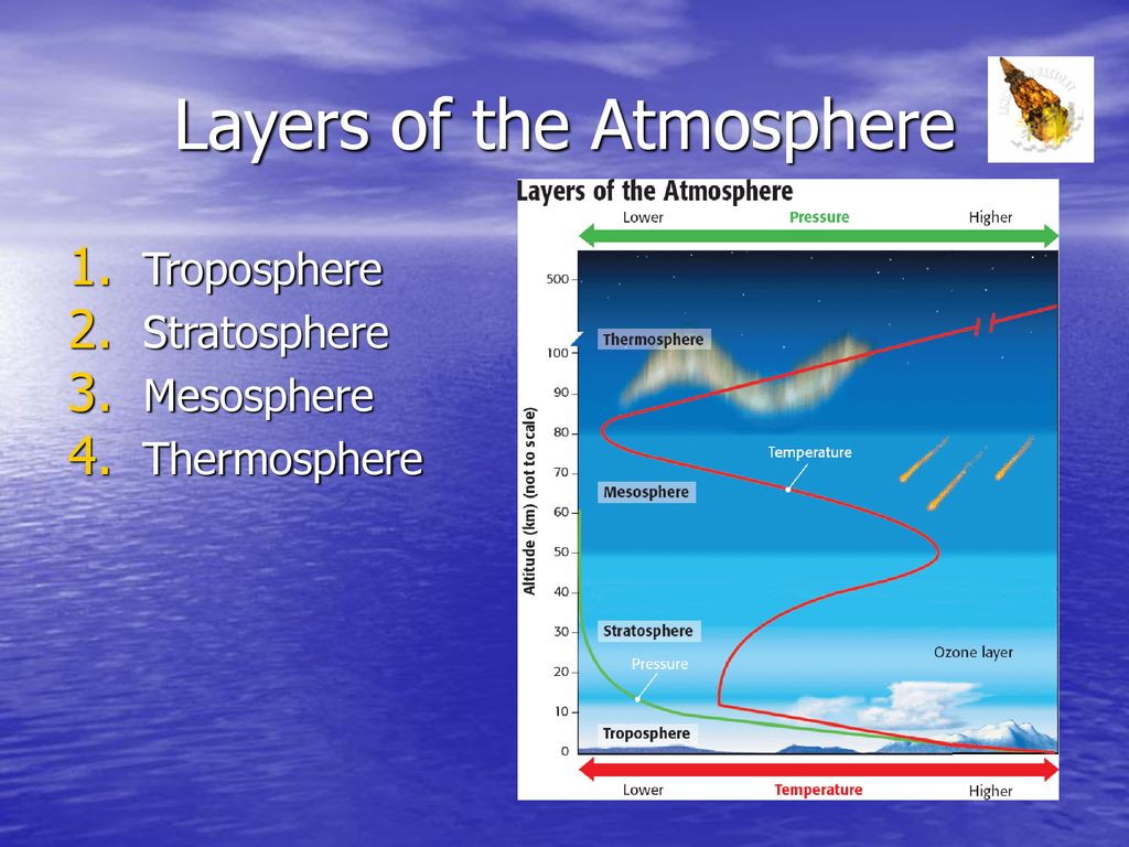 14.1 Characteristics of the Atmosphere - ppt download