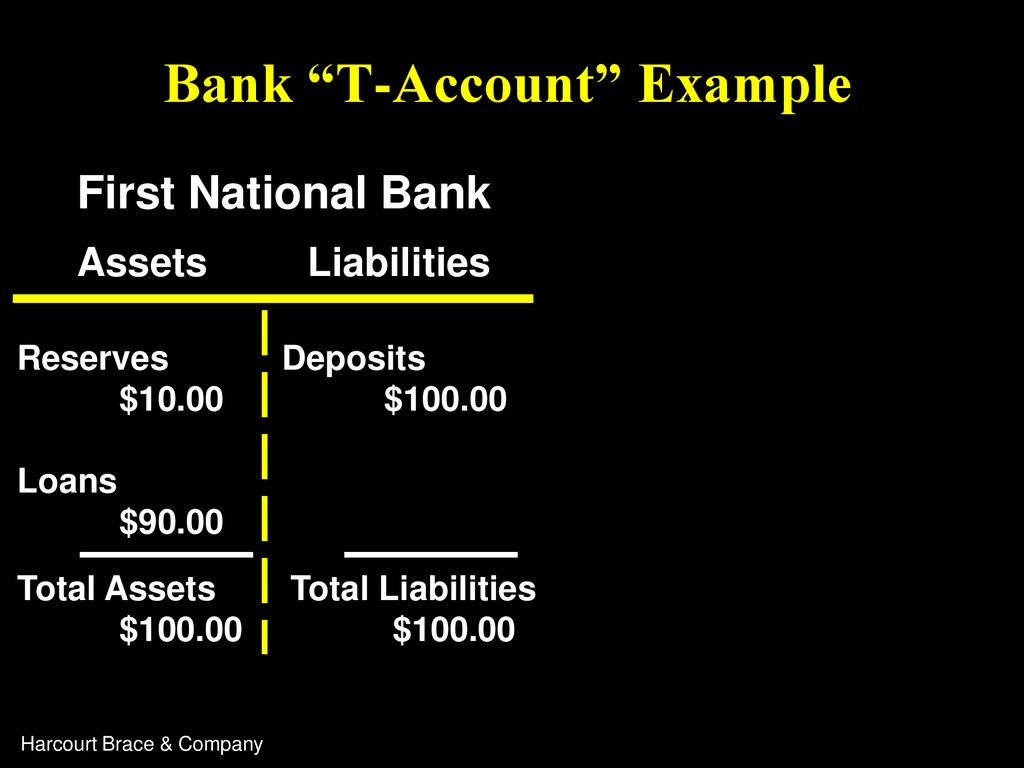 Chapter 15 The Monetary System Ppt Download chapter-15-the-monetary-system-ppt-download