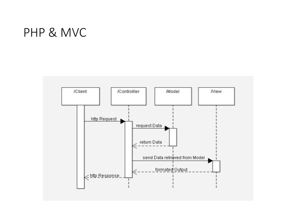 Model View Controller. - ppt download