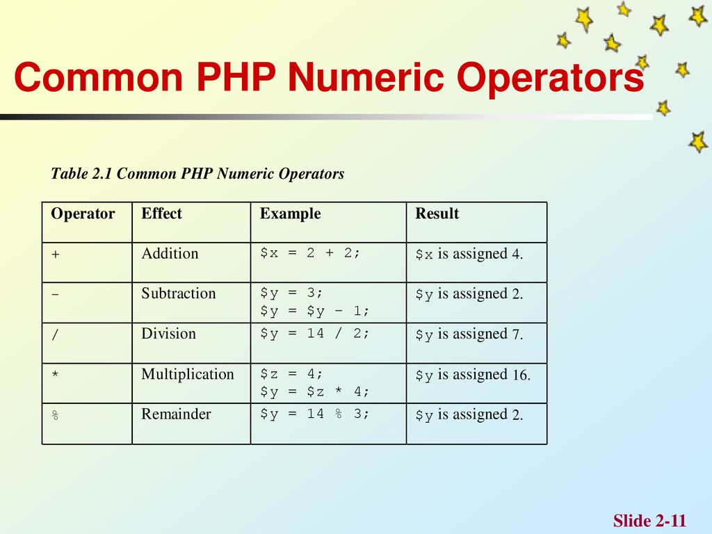 The Web Wizard’s Guide to PHP by David A. Lash - ppt download