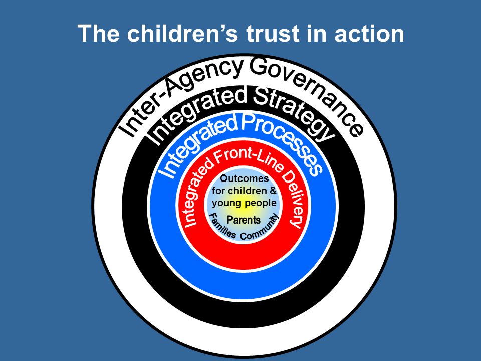 The children’s trust in action