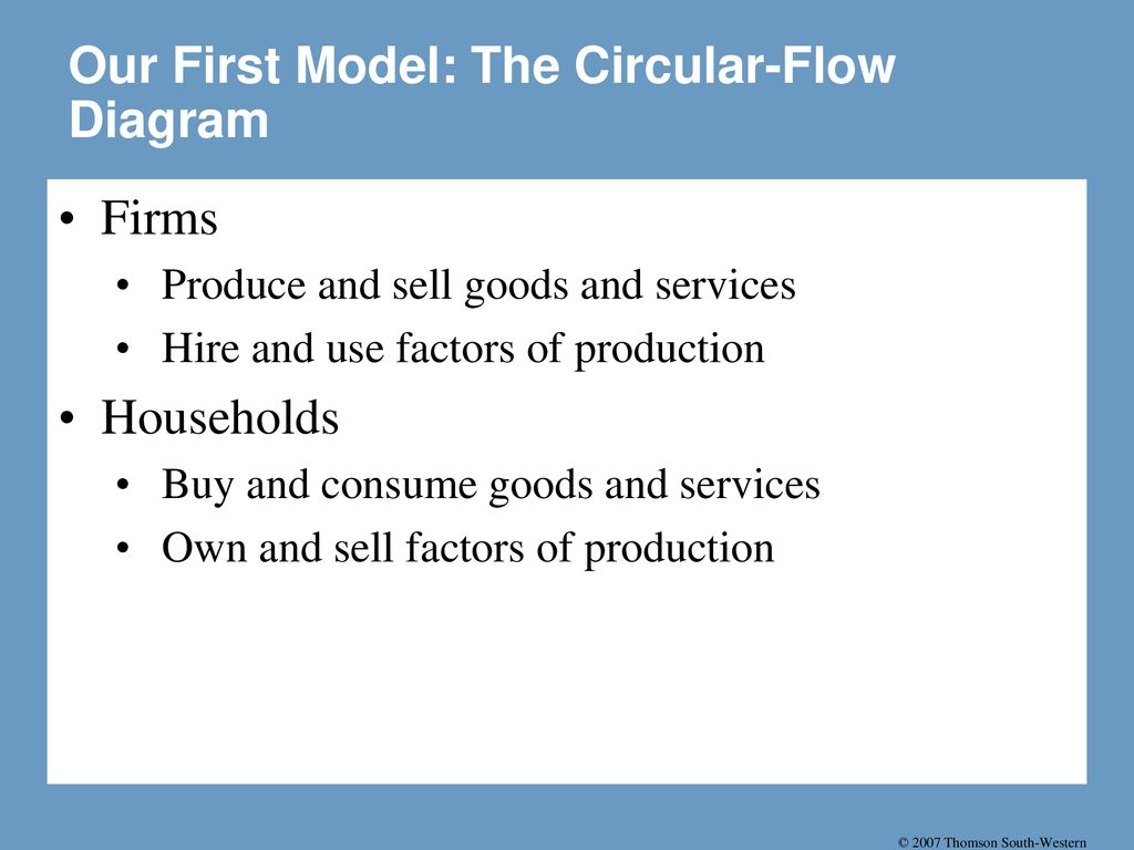 © 2007 Thomson South-Western - ppt download