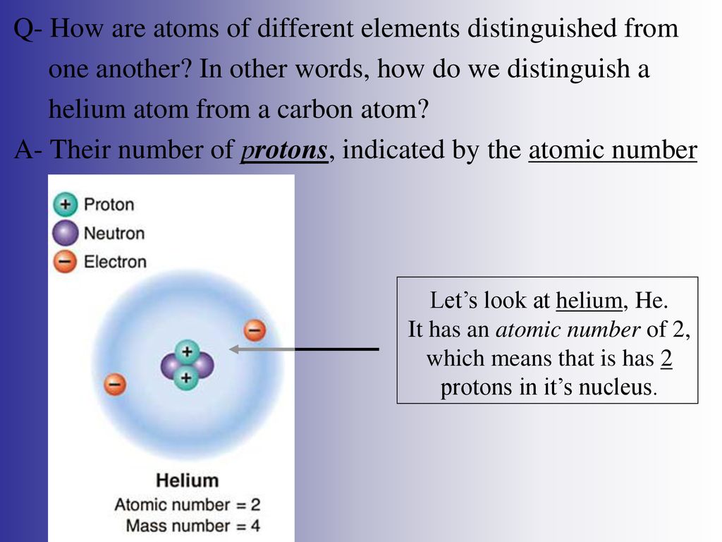 Q- How are atoms of different elements distinguished from