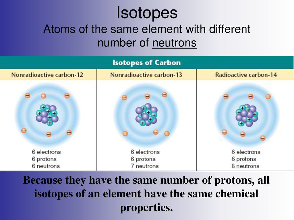 Isotopes Atoms of the same element with different number of neutrons