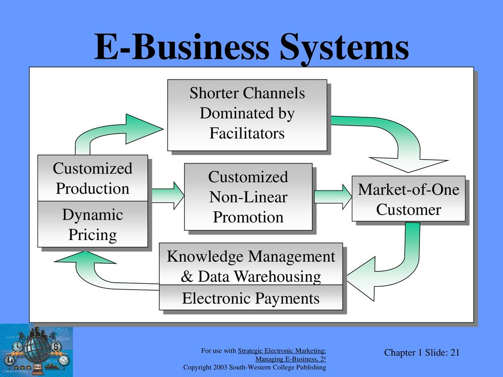 E-Business Systems Shorter Channels Dominated by Facilitators
