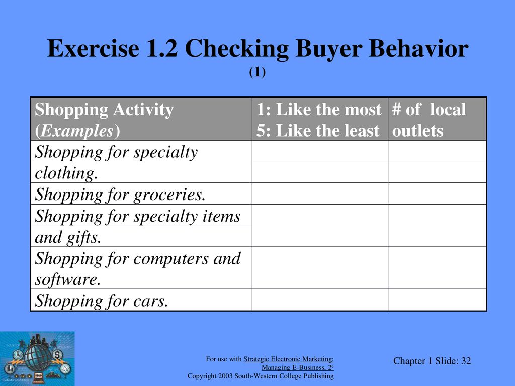 Exercise 1.2 Checking Buyer Behavior (1)