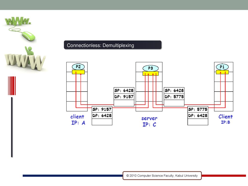 The internet 2nd lecture ppt download