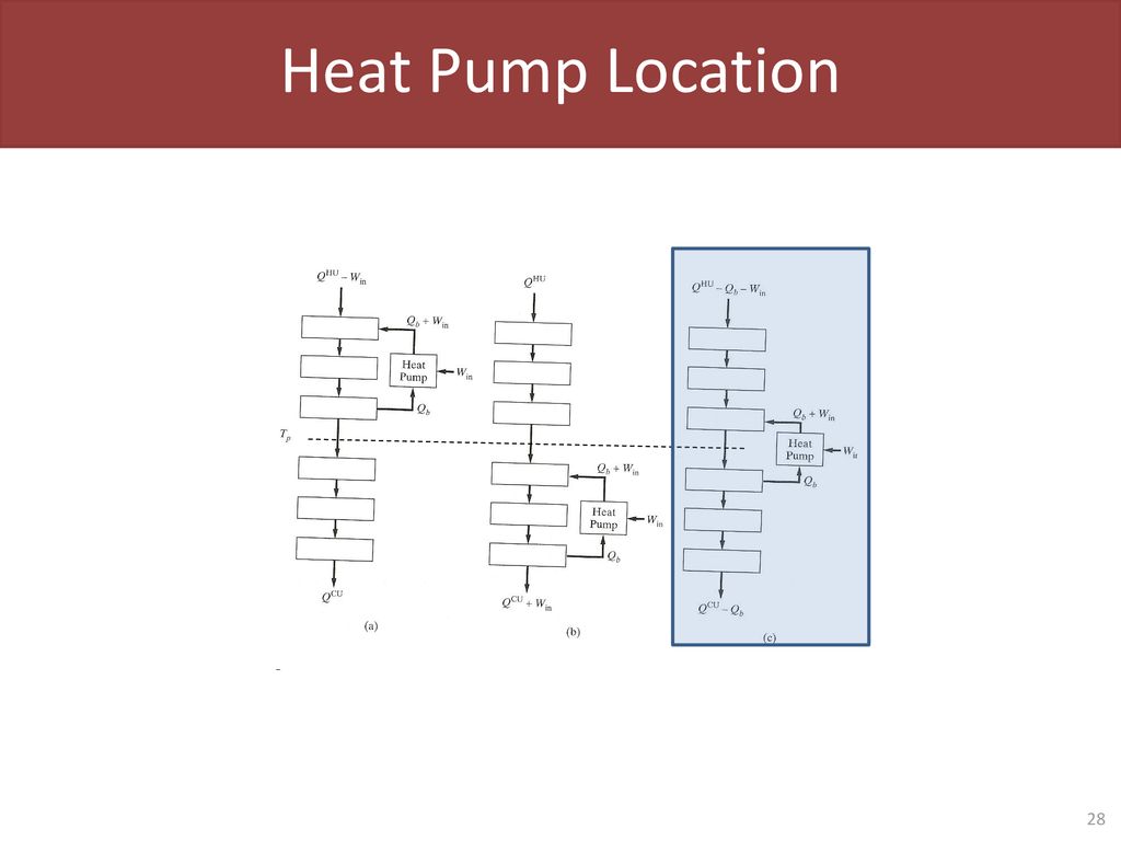Heat Pump Location