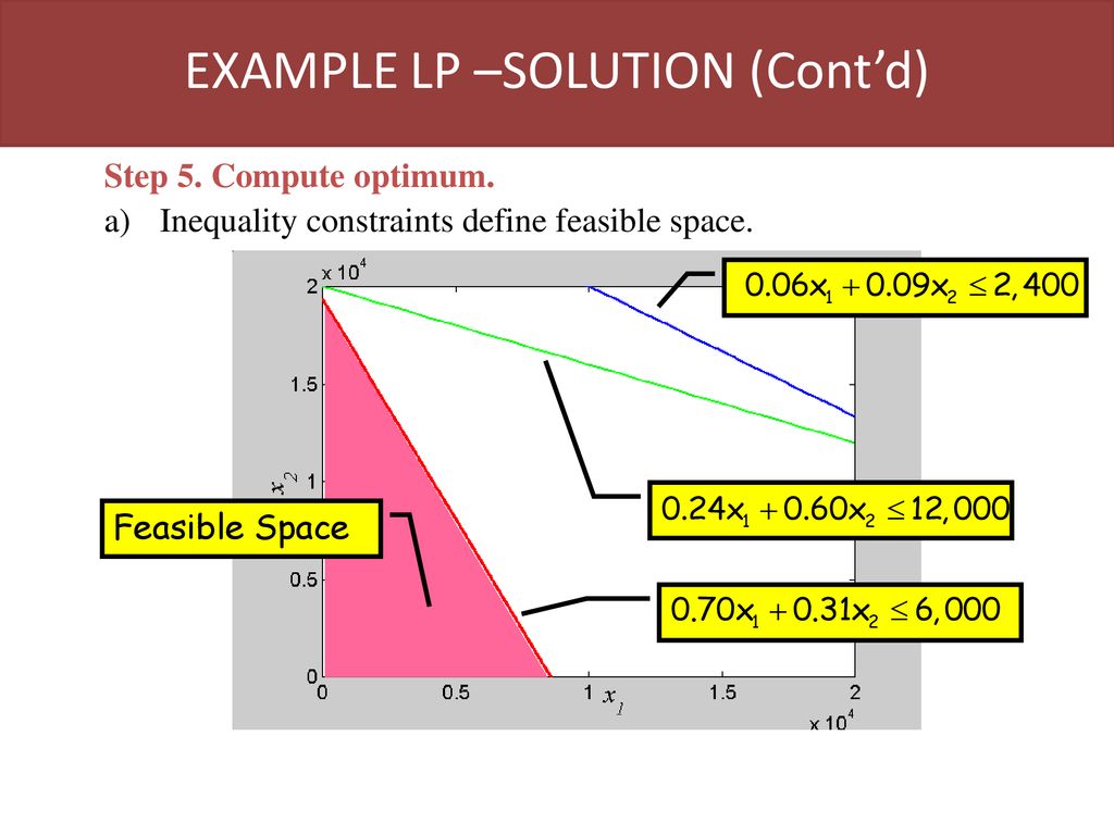EXAMPLE LP –SOLUTION (Cont’d)
