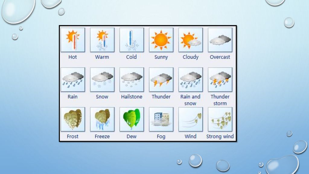 This picture shows weather because these symbols are descriptions of conditions of air outdoors.