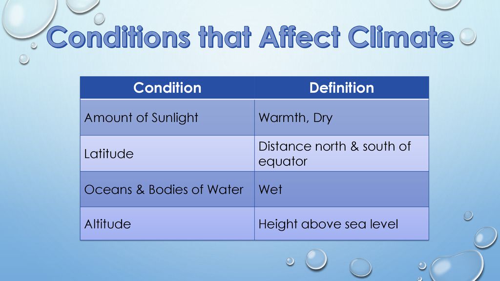 Conditions that Affect Climate
