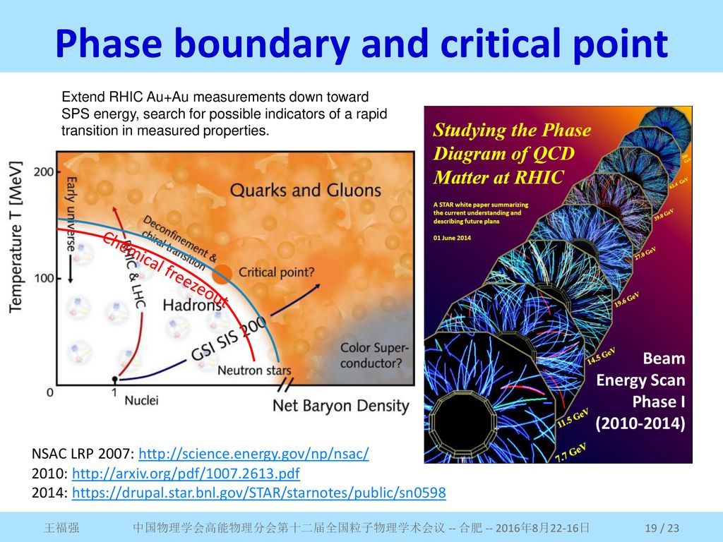 Phase boundary and critical point