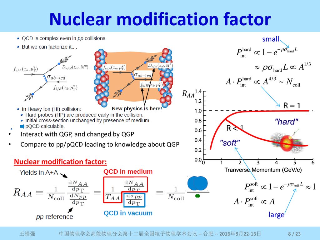 Nuclear modification factor