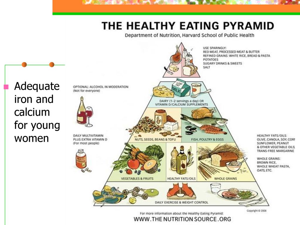 Укажите уровни пищевой пирамиды начиная с продуктов. Пищевая пирамида здорового питания Гарвардская. Пирамида питания Гарвардского университета. Пирамида питания здорового человека воз. Пищевая пирамида Уолтера виллетта.