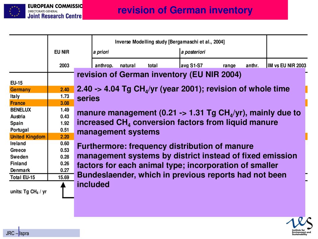 revision of German inventory