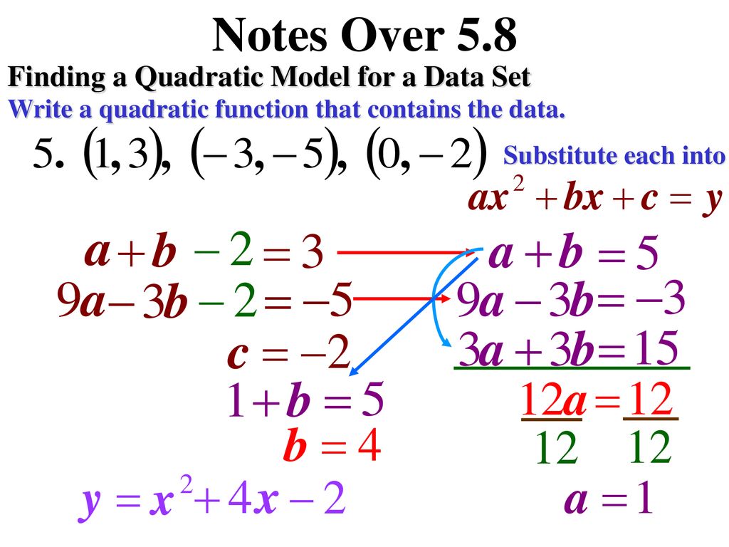 Notes Over 24.24 Writing a Quadratic Function in Vertex Form - ppt