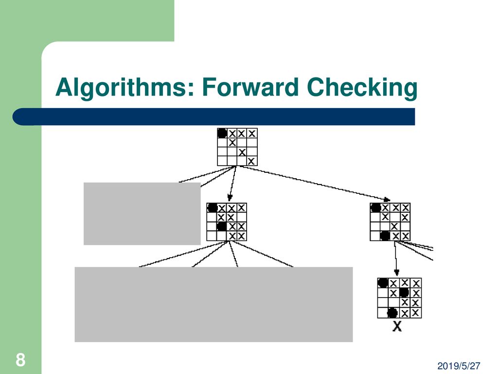 CSP: Definition, Creation, and Algorithms - ppt download